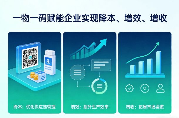 一物一码三重价值 (1).png